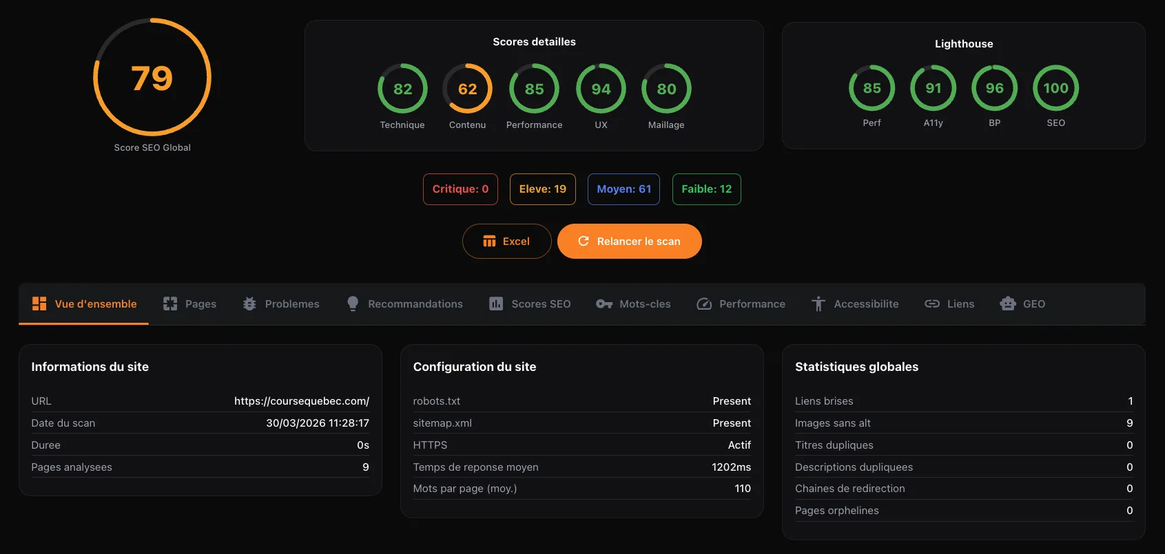 GEO AI Visibility